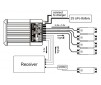 DISC.. Dual Power Regulator for helicopter