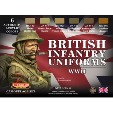 WWII British Army Uniform Set