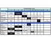 DISC.. Ezrun Combo A1 ESC 18A / Motor 2030-12T for 1/18